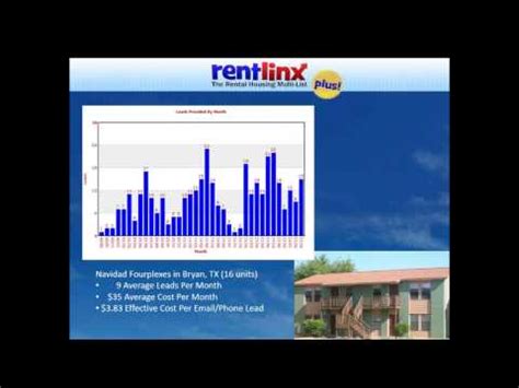 RentLinx Reviews 2024: Details, Pricing, & Features